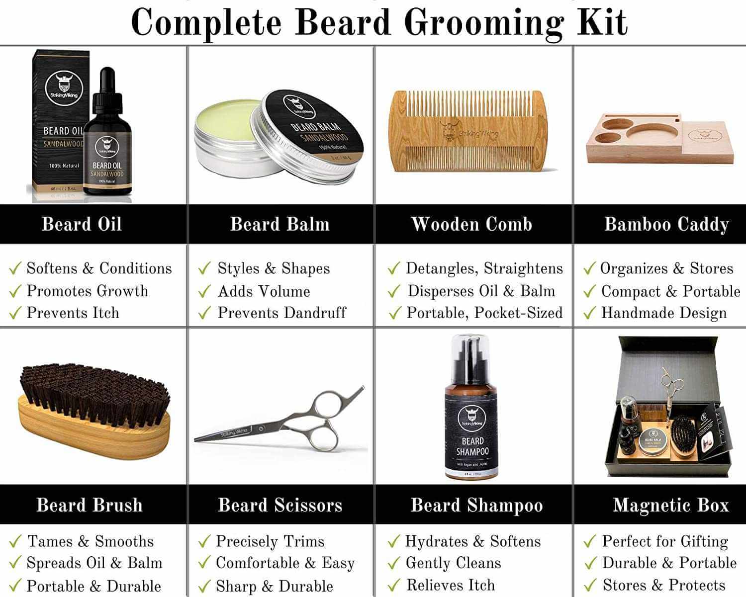 Complete Beard Grooming Kit with various grooming products and their features.